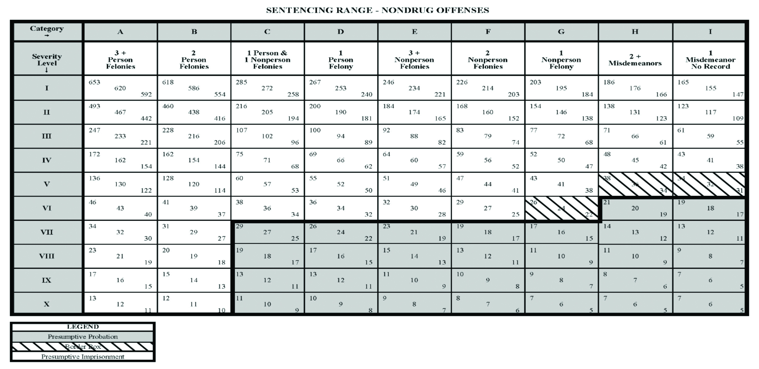 HB 2010 chart